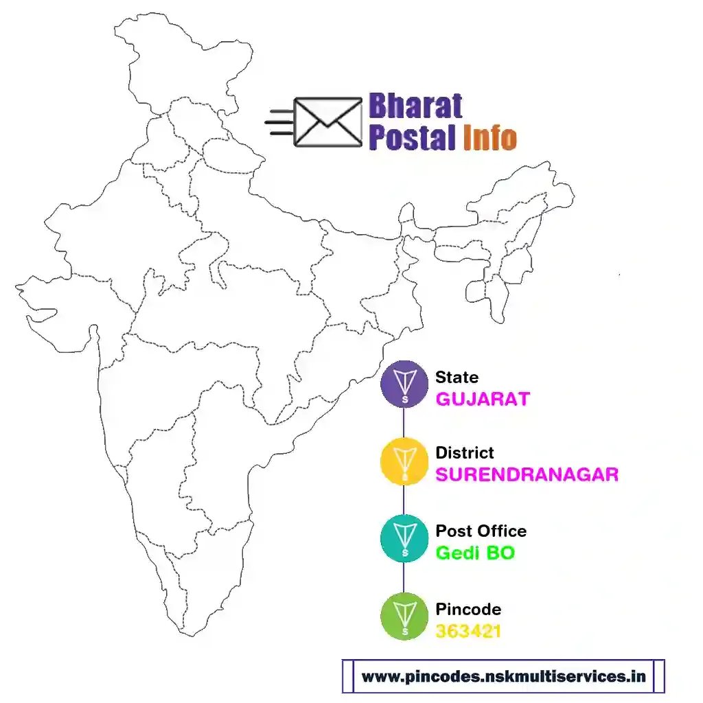 gujarat-surendranagar-gedi bo-363421